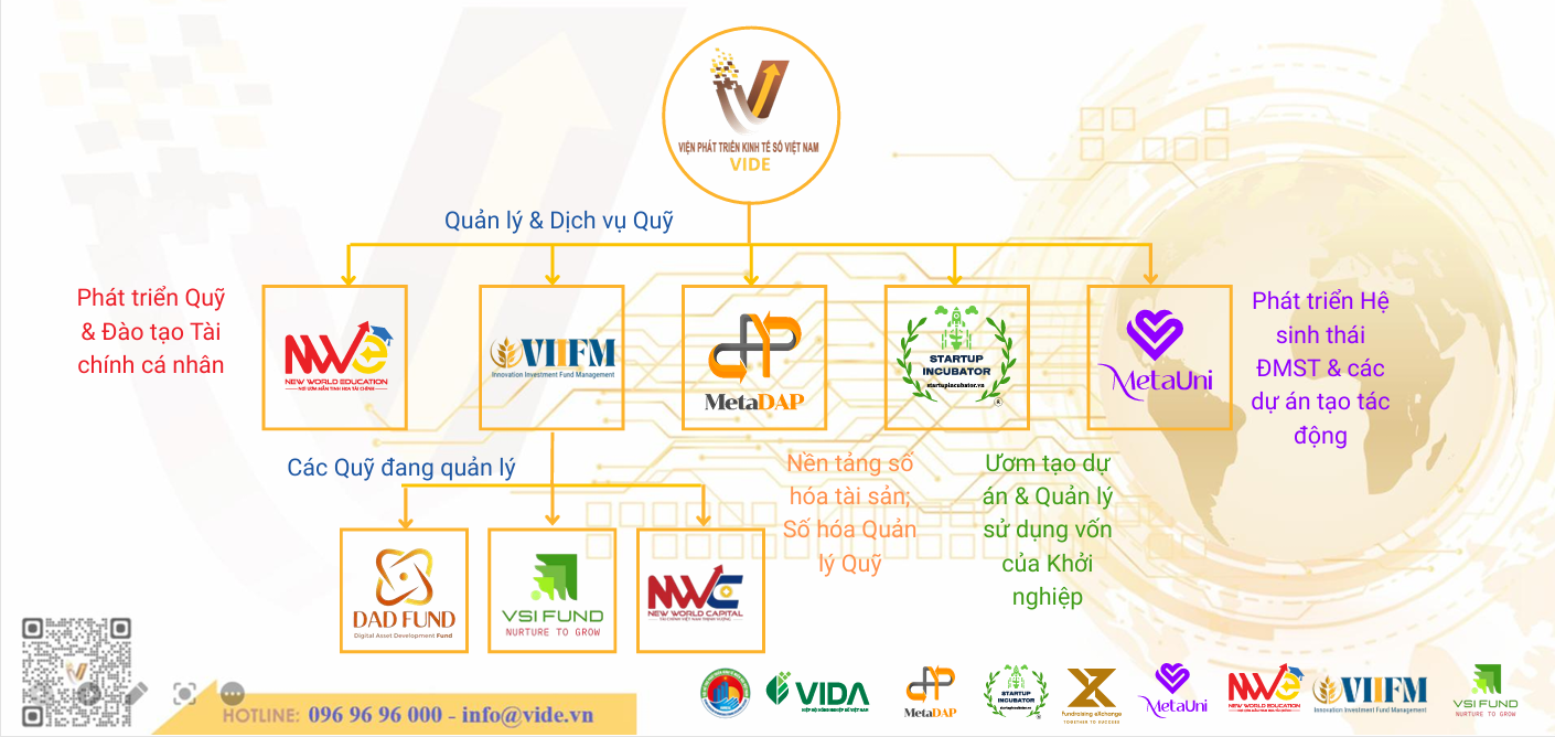 Sơ đồ vai trò quản lý quỹ