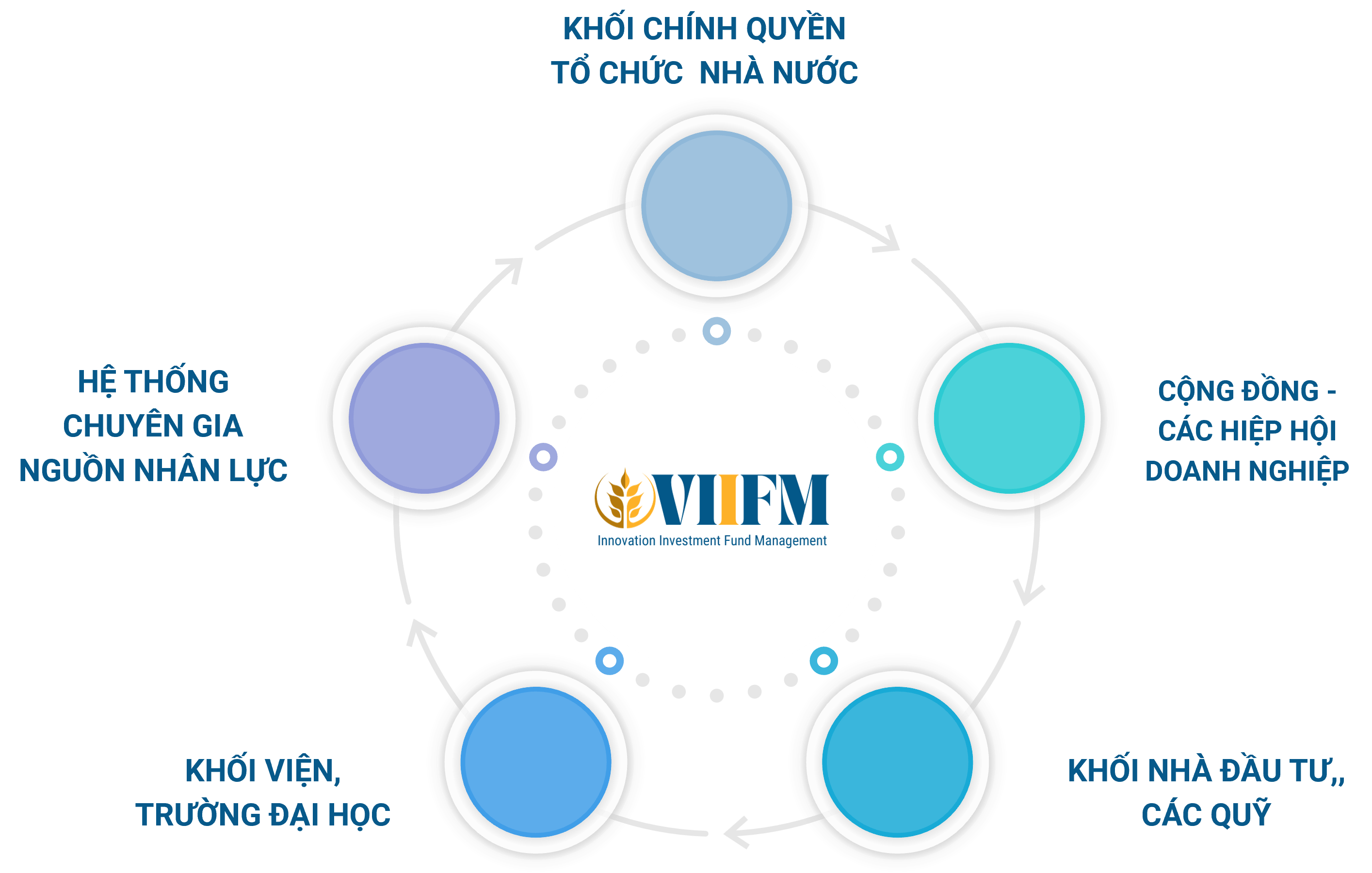 Mạng lưới kết nối
